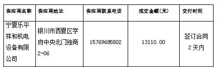 威尼斯人app