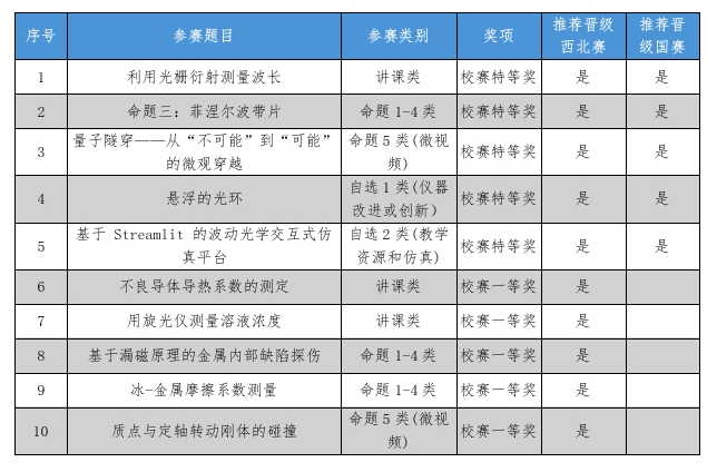 威尼斯人app