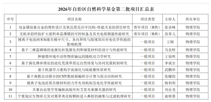 威尼斯人app
