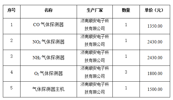 威尼斯人app